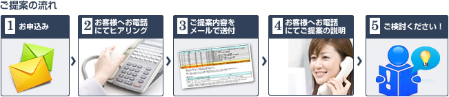 ご提案の流れ